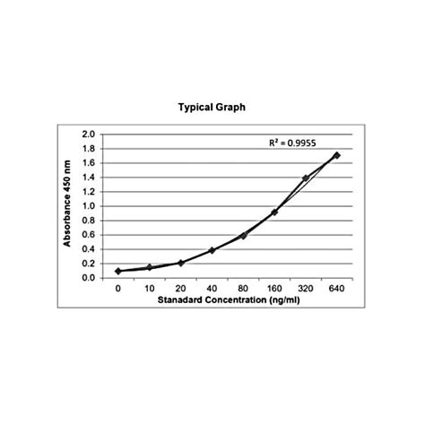 KRIBIOLISA™ Eculizumab (SOLIRIS) ELISA 